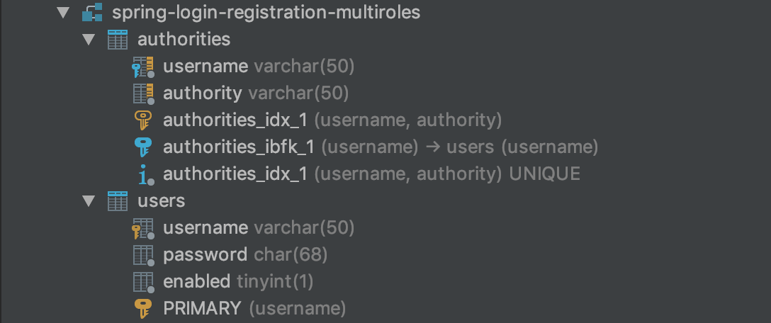 database schema